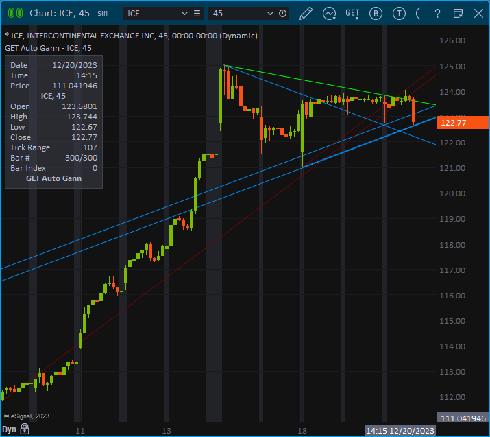 GET Auto Gann 1.png