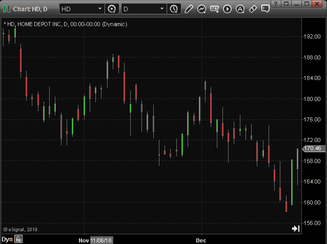 increase-or-decrease-chart-bar-width-esignal-knowledge-base