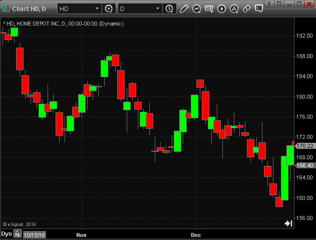 increase-or-decrease-chart-bar-width-esignal-knowledge-base