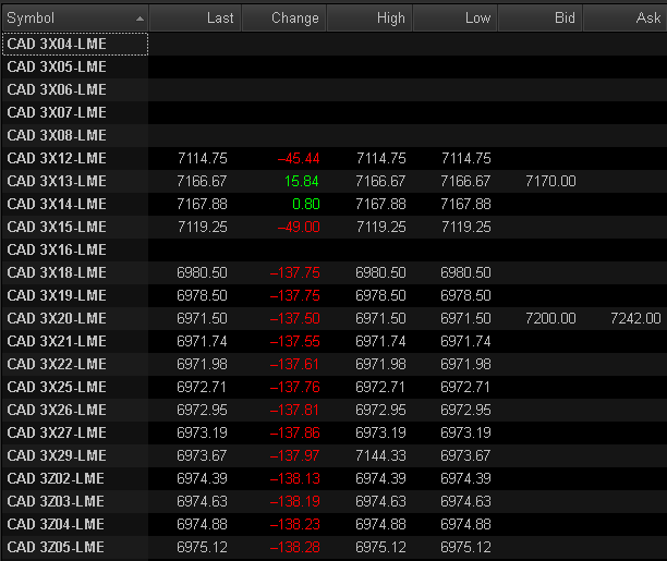 LME Lead  London Metal Exchange