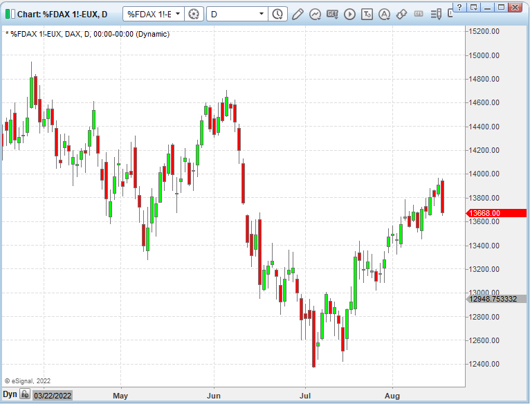 Charting Expired Futures Contracts – eSignal Knowledge Base